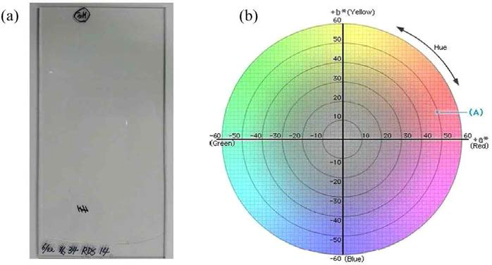 a) UV 경화 후 PC사진 (b) 색차계의 평면좌표계