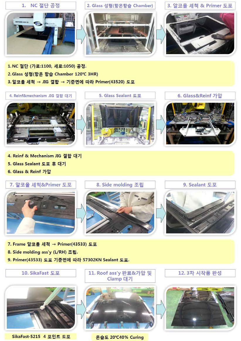 파노라마 루프 3차 시작품 조립 공정 개요