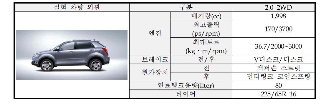 실험차량의 외형과 제원