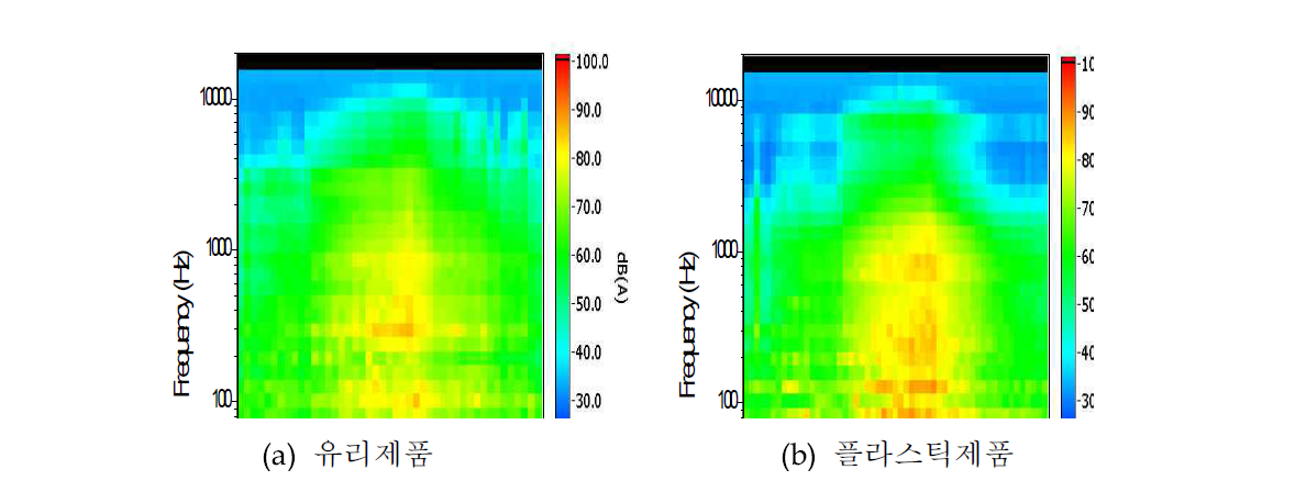 1/3 Octave Power Spectrum Density