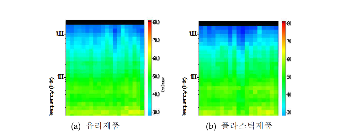 1/3 Octave Power Spectrum Density