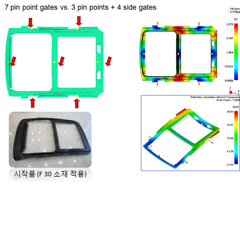 Injection gate에 대한 CAE 해석 : Warpage에 대한 영향