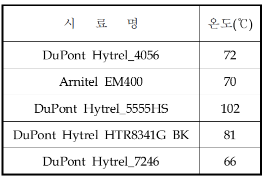 변형온도 평가 결과