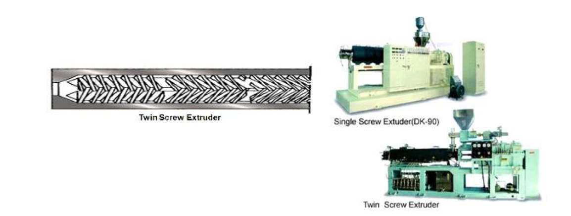 2축스크류식 압출기