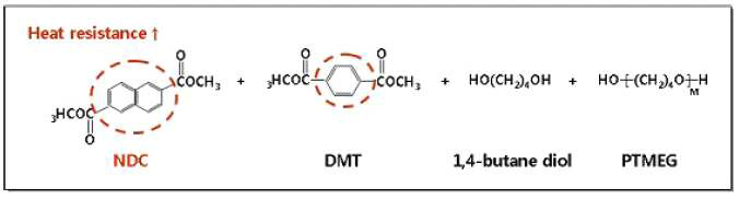Hard segment 개질을 위한 원료 구조 모식도