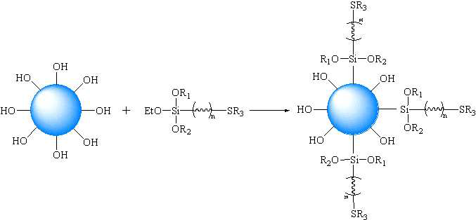 커플링제를 이용한 실리카 개질