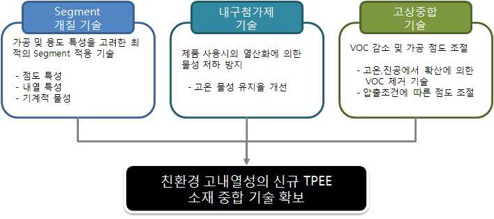 소재 양산 최적화 개발 내용