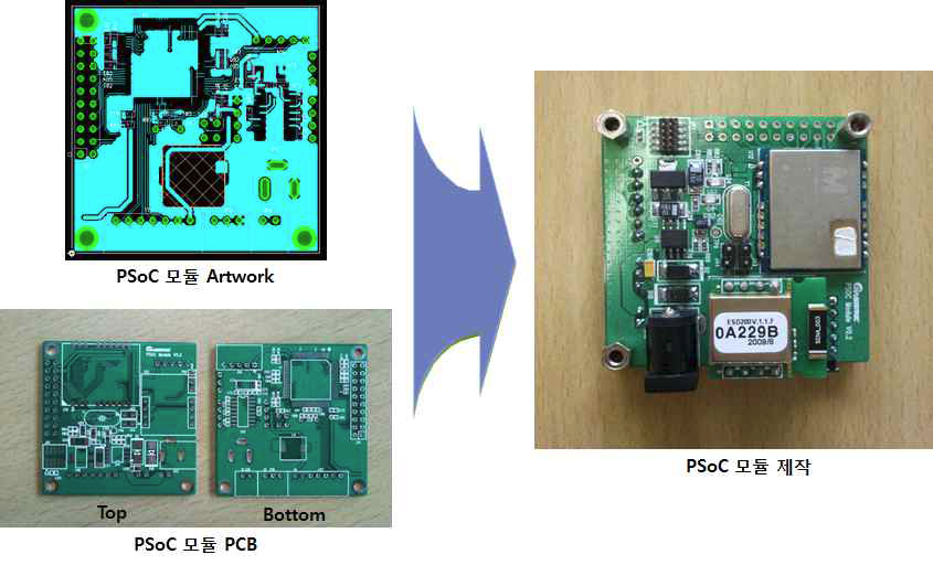 PSoC 모듈 제작