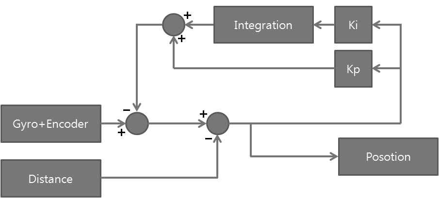 Complementary Filter