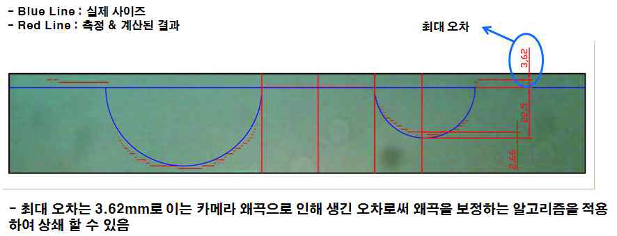 추출된 거리 계산