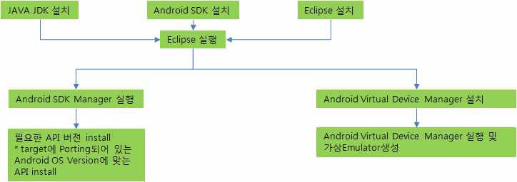 개발환경 설정