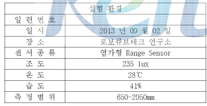 실험 환경