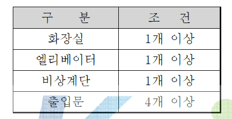 시험장내 필수 포함 공간