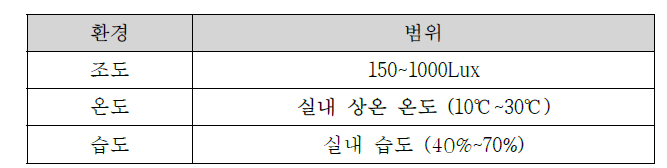 시험 환경