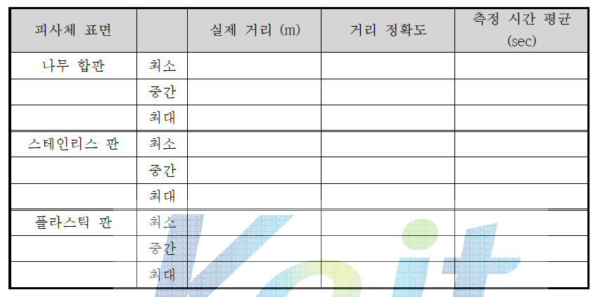 거리 정확도 결과표