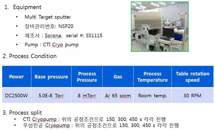 NNFC Equipment and Process Condition