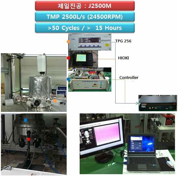 TMP 연속부하시험: 개발 상용품 J2500M 시험평가장치 구성