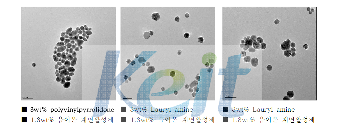 조성물 특성에 따른 Ag nano particle 표면형상 변화 FE-TEM 분석 (Scale bar : 50nm)