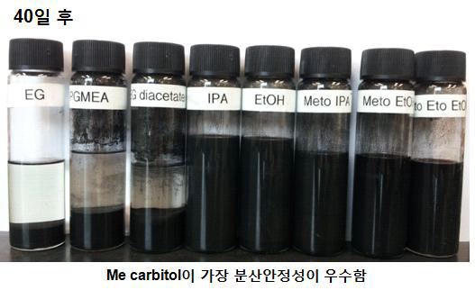 용매 선정을 위한 분산성 비교, 40일 후 관측 사진 비교