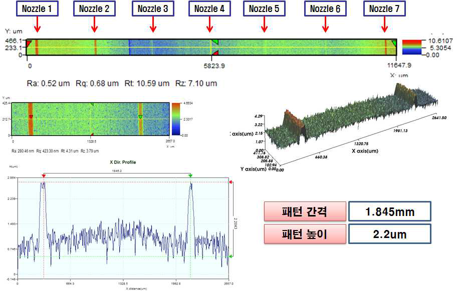 7 노즐 멀티 헤드로 인쇄한 전극 종횡비 측정