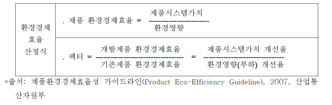 제품 환경경제효율 산정방법