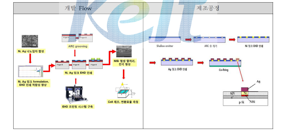 태양전지 셀 공정 흐름도 예