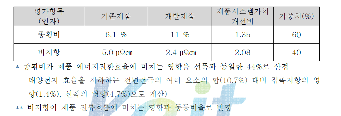 Ag ink 제품시스템가치 개선비