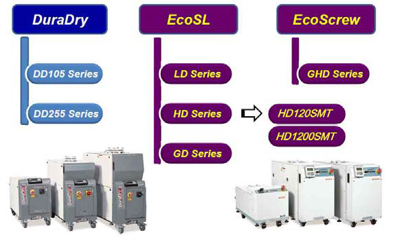 LOT베큠사의 신제품 SMT 계열: EcoSL “HD120SMT“ &”HD1200SMT“