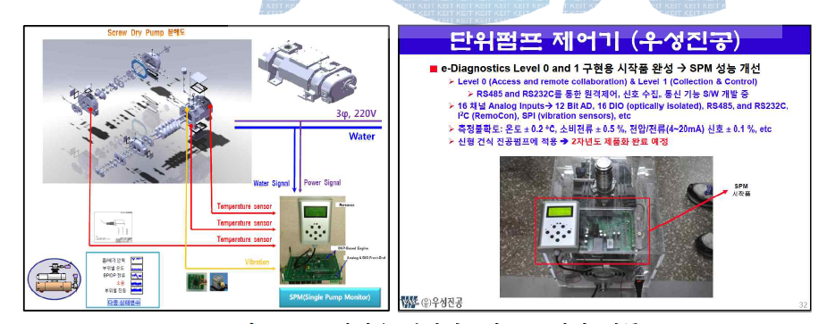 산업용 건식진공펌프 국산화 재품.