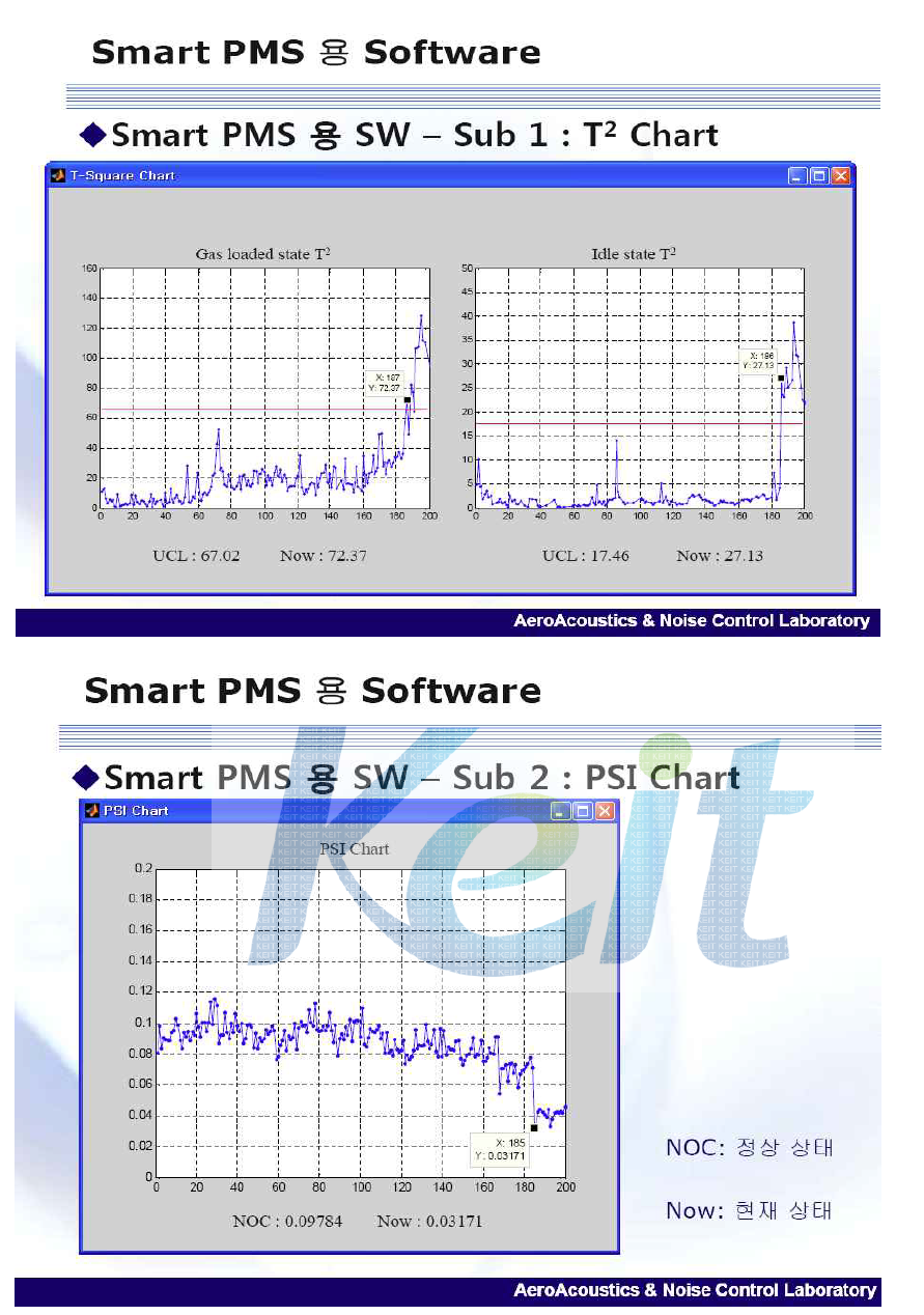 3차년도에 개발한 상태진단 software의 GUI: 분석결과에 대한 2종의 chart.