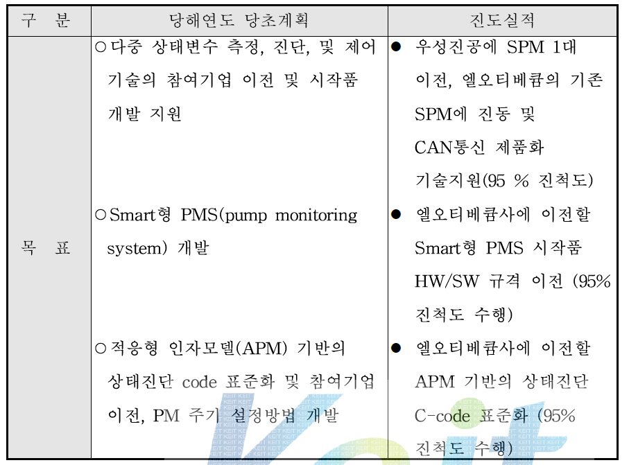 2단계 1차년 계획 대비 주요 실적