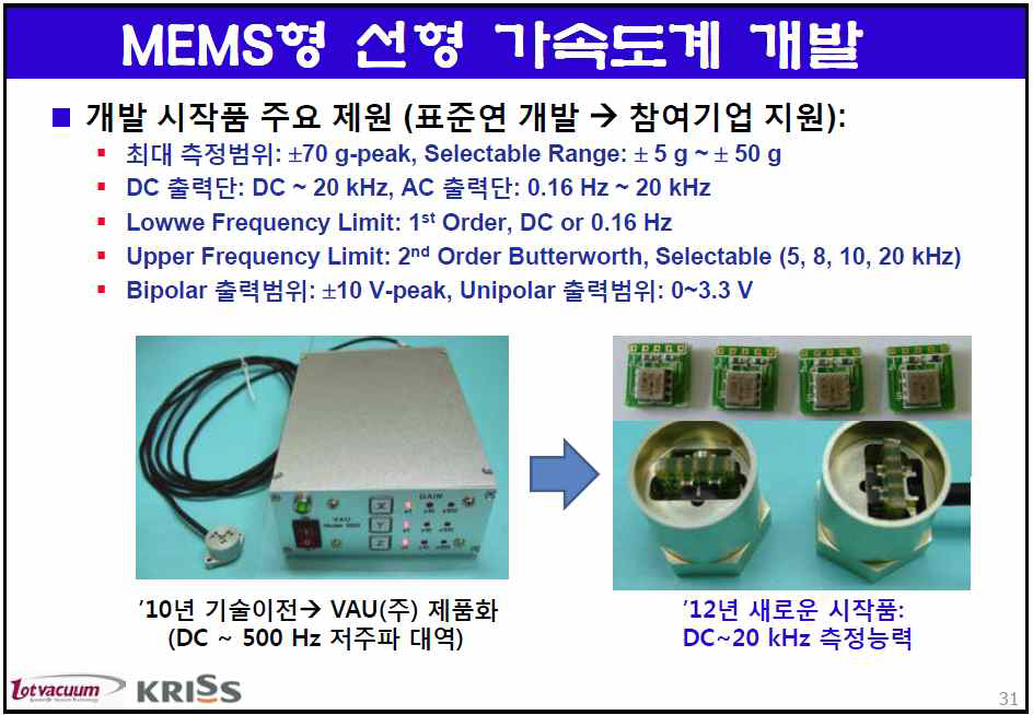 진공펌프 진동 측정용 MEMS형 선형 가속도계 시작품.