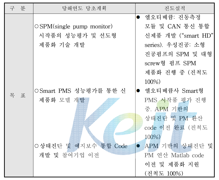 2단계 1차년 계획 대비 주요 실적