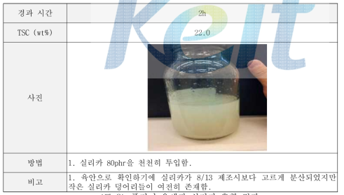 폴리머 용액과 실리카 혼합 결과