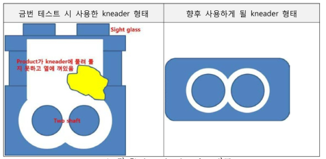 kneader housing 비교