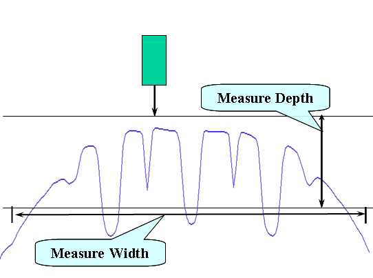 Laser Sensor