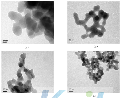 실리카의 TEM 이미지. (a) Z-115, (b) VN2, (c) VN3, (d) 200MP