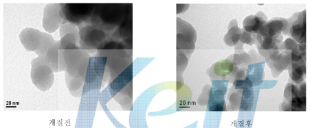혼합한 실란커플링제로 개질한 실리카의 개질 전 후의 TEM image