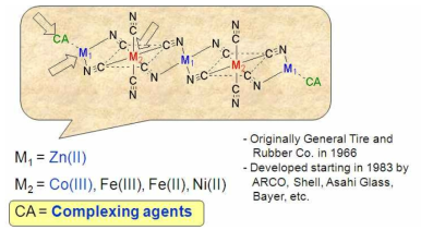 double metal cyanide (DMC) 촉매의 일반 구조