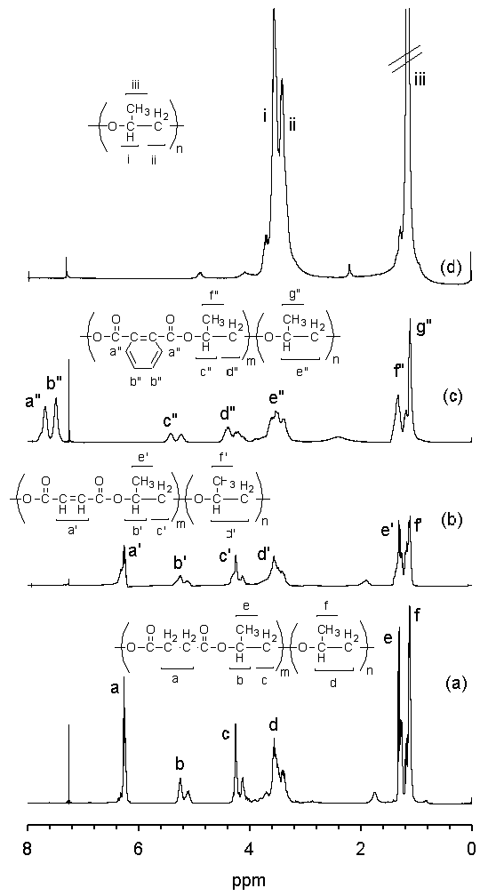 Polyetherester polyols produced by PO/succinic anhydride (a),PO/maleic anhydride (b), and PO/phthalic anhydride (c) copolymerizations. (d) produced by propylene oxide (PO) polymerization