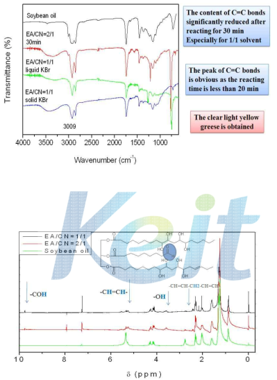 Soft segment별 IR, NMR spectrum