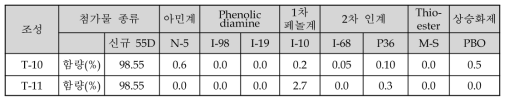 내열성 추가 실험 조성-2