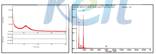 제거제 XRD pattern(좌), SEM-EDX 분석(우)
