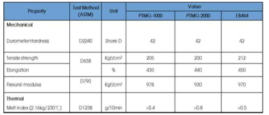 PTMG 분자량에 따른 물성