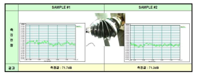 CVJ Boots 소음 시험 결과