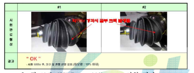 CVJ Boots 30% scrap 시험 결과