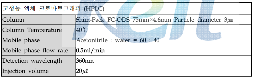 HPLC의 분석조건