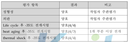 신개발 소재 제품 성형 평가 결과