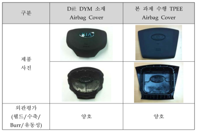 외관 비교 평가