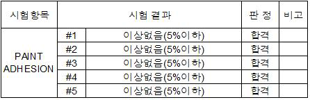 도장 후 부착성 시험 결과